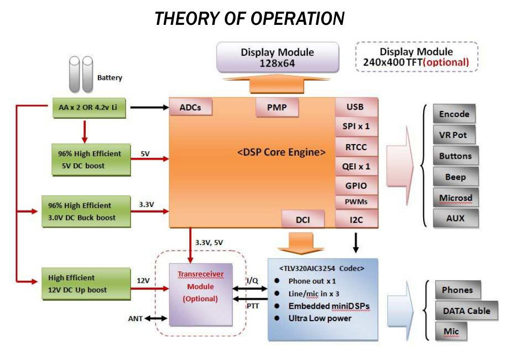 theroy-of-operation